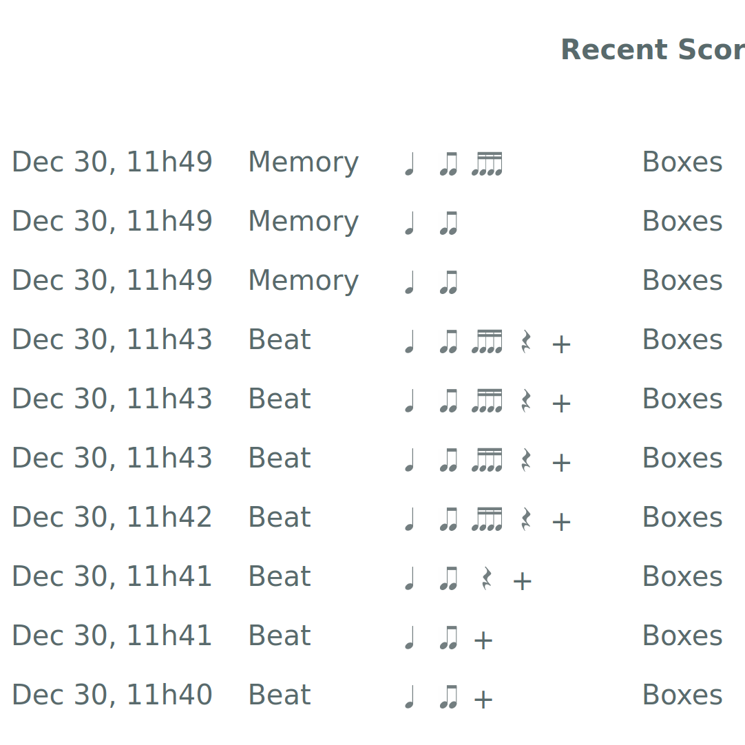 Scores Left