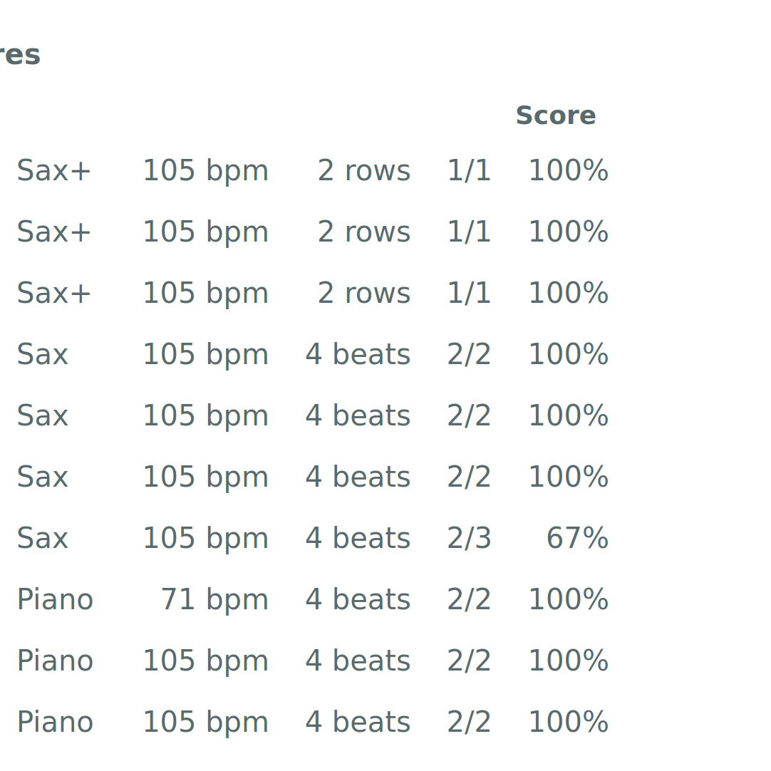 Scores Right