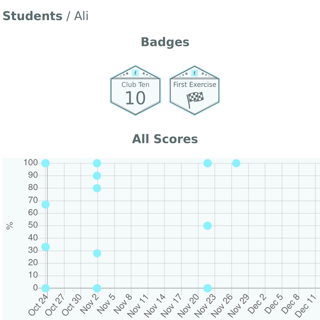 Student Graph